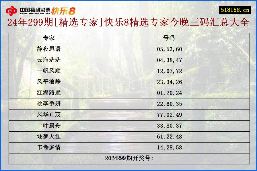 24年299期[精选专家]快乐8精选专家今晚三码汇总大全