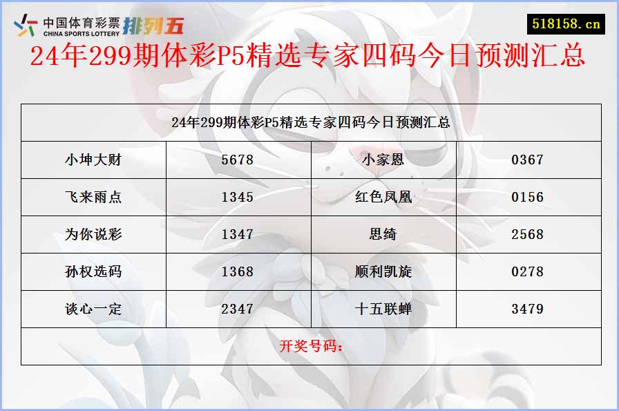 24年299期体彩P5精选专家四码今日预测汇总