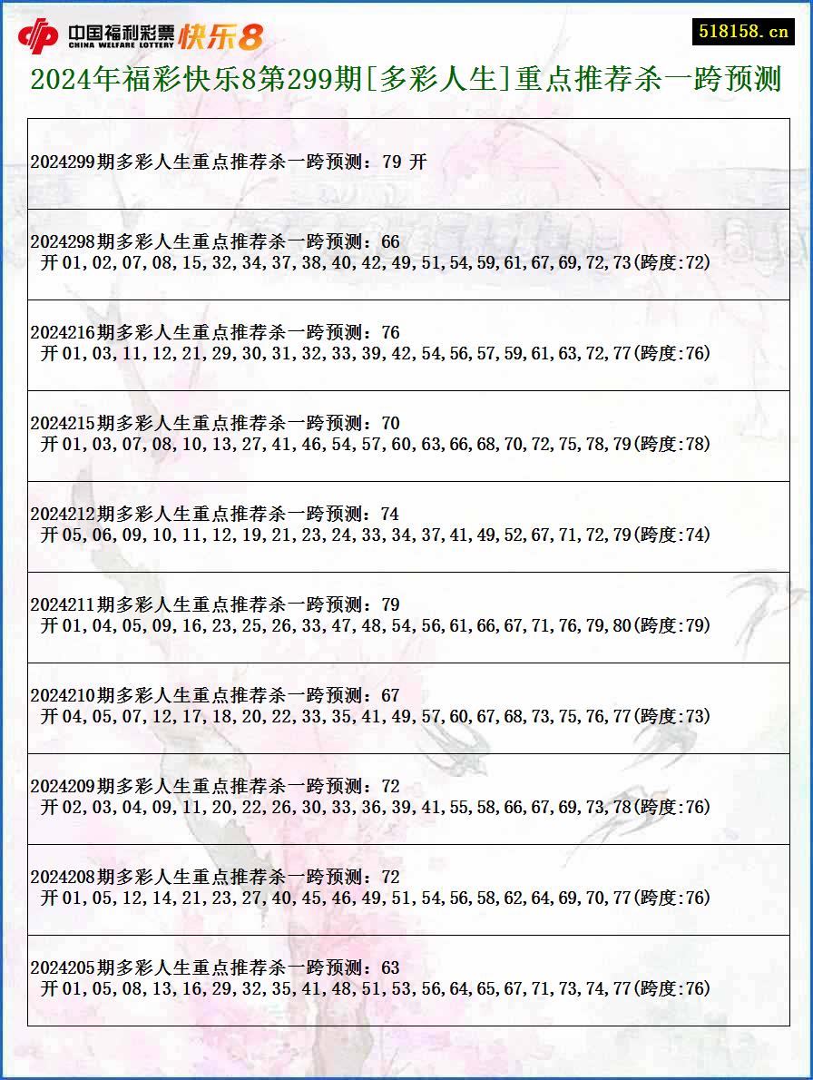 2024年福彩快乐8第299期[多彩人生]重点推荐杀一跨预测