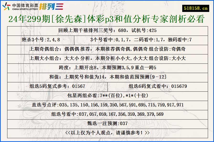 24年299期[徐先森]体彩p3和值分析专家剖析必看