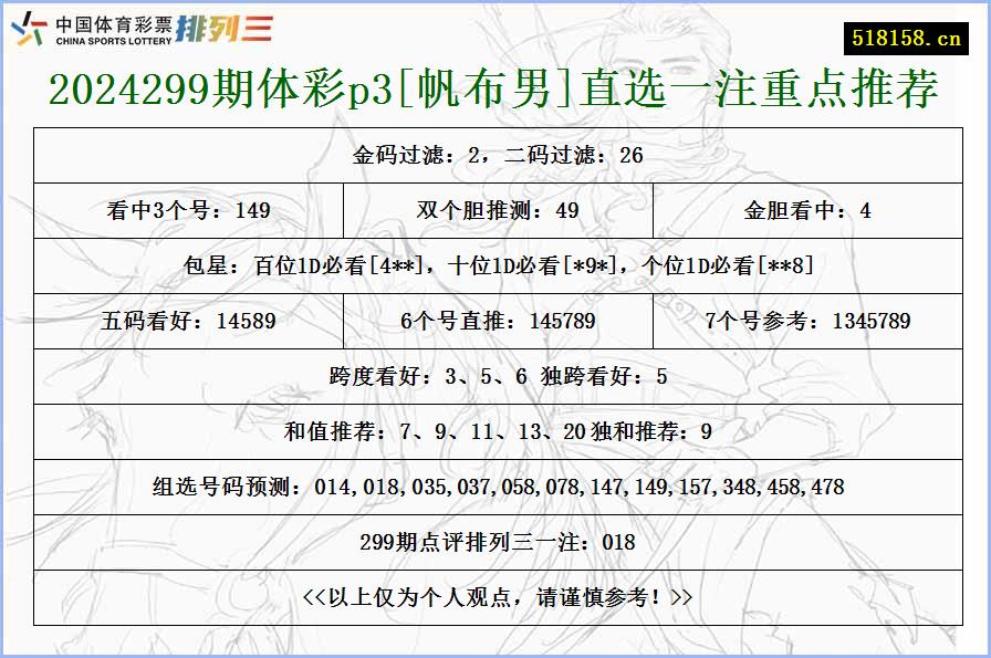 2024299期体彩p3[帆布男]直选一注重点推荐