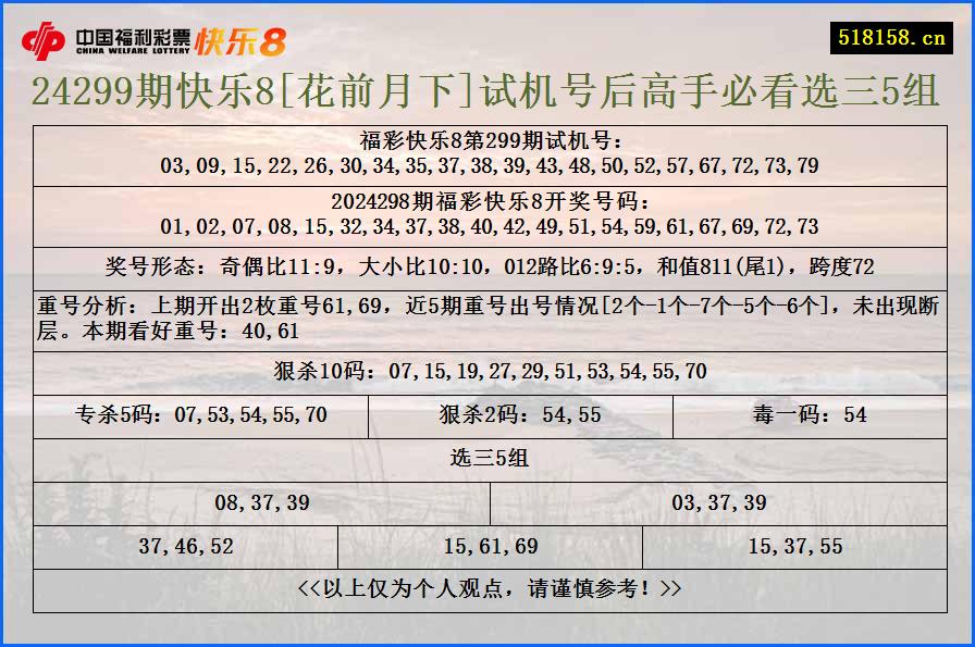 24299期快乐8[花前月下]试机号后高手必看选三5组