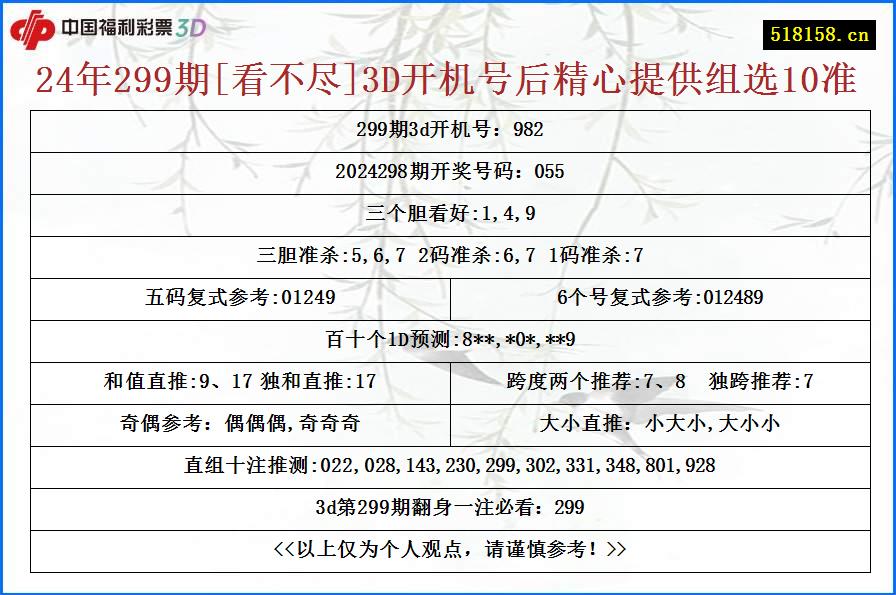 24年299期[看不尽]3D开机号后精心提供组选10准