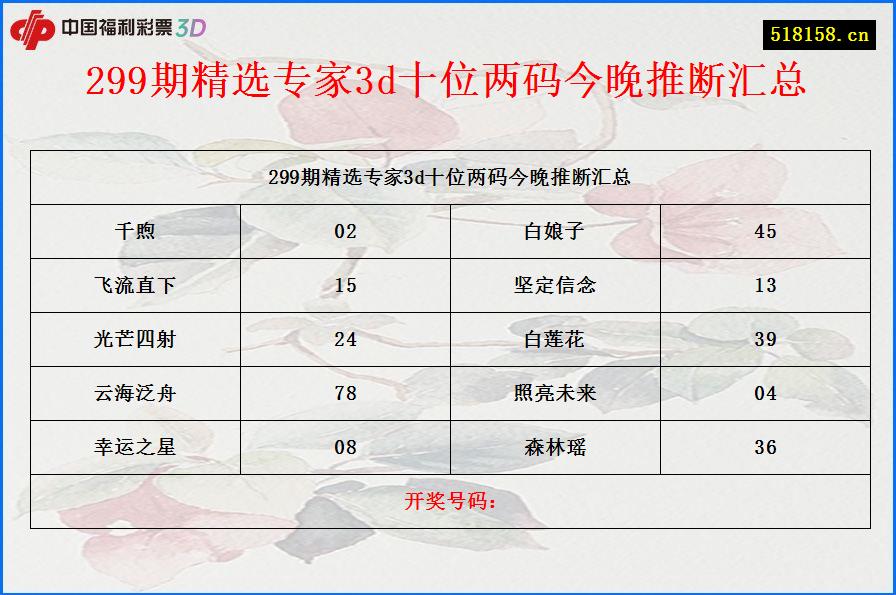 299期精选专家3d十位两码今晚推断汇总