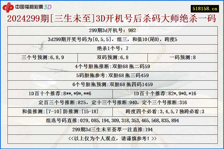 2024299期[三生未至]3D开机号后杀码大师绝杀一码