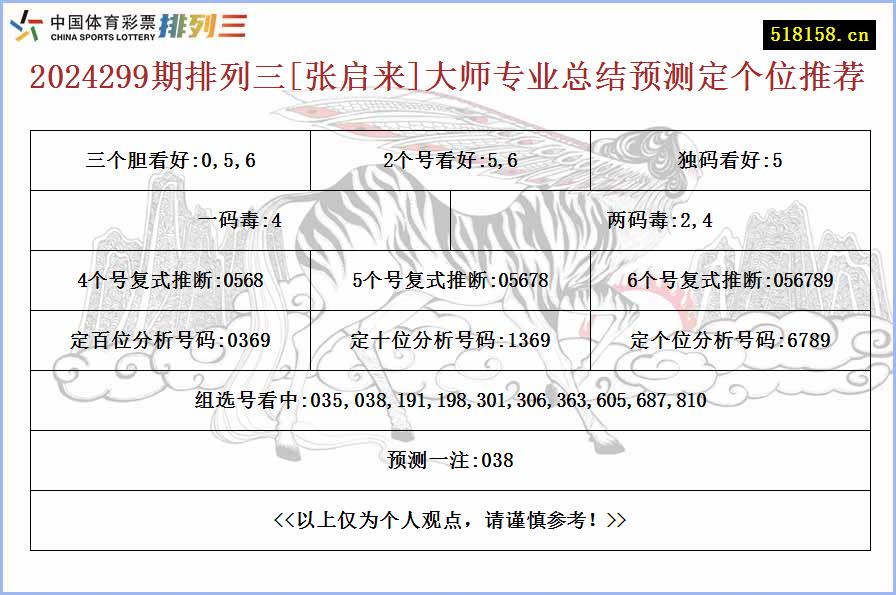 2024299期排列三[张启来]大师专业总结预测定个位推荐