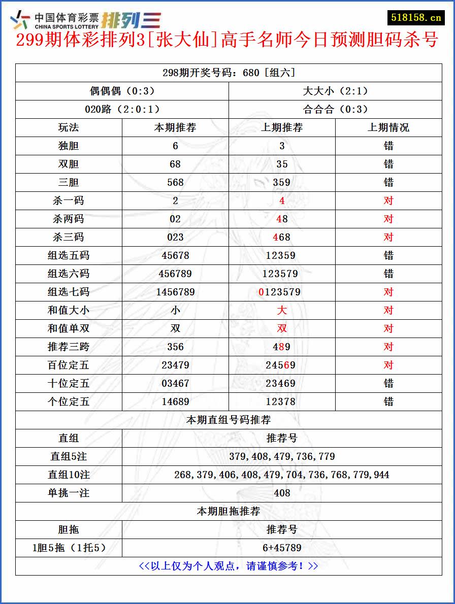 299期体彩排列3[张大仙]高手名师今日预测胆码杀号