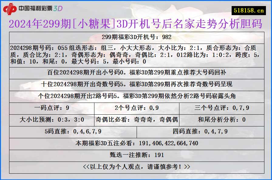 2024年299期[小糖果]3D开机号后名家走势分析胆码