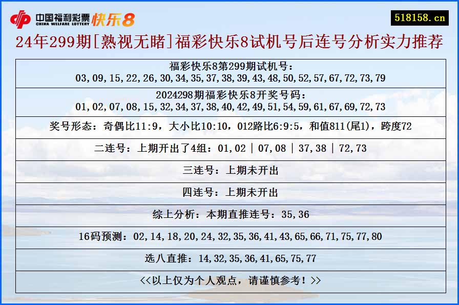 24年299期[熟视无睹]福彩快乐8试机号后连号分析实力推荐