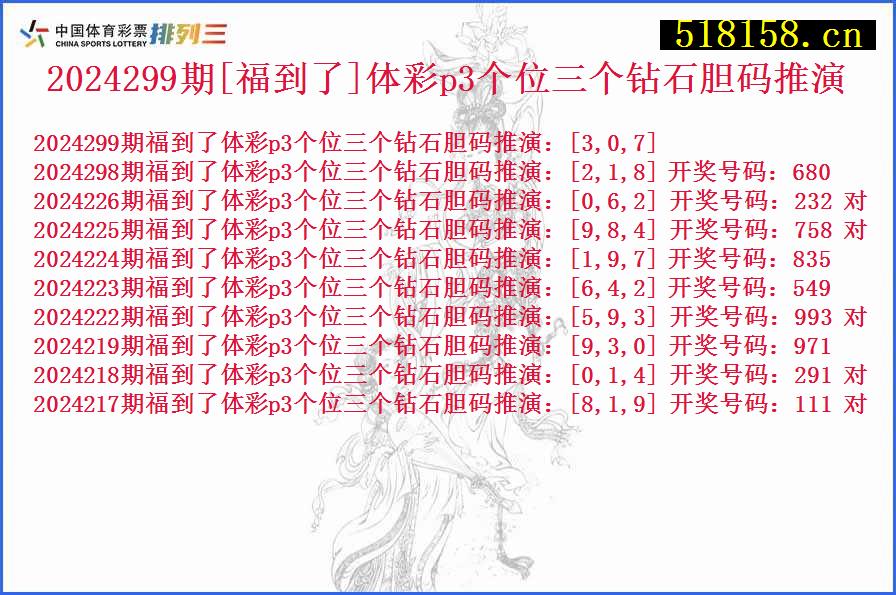 2024299期[福到了]体彩p3个位三个钻石胆码推演