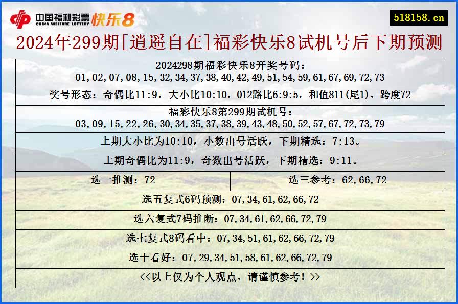 2024年299期[逍遥自在]福彩快乐8试机号后下期预测