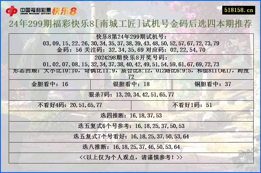 24年299期福彩快乐8[南城工匠]试机号金码后选四本期推荐