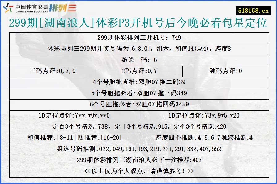 299期[湖南浪人]体彩P3开机号后今晚必看包星定位