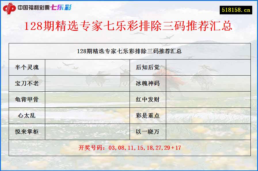 128期精选专家七乐彩排除三码推荐汇总