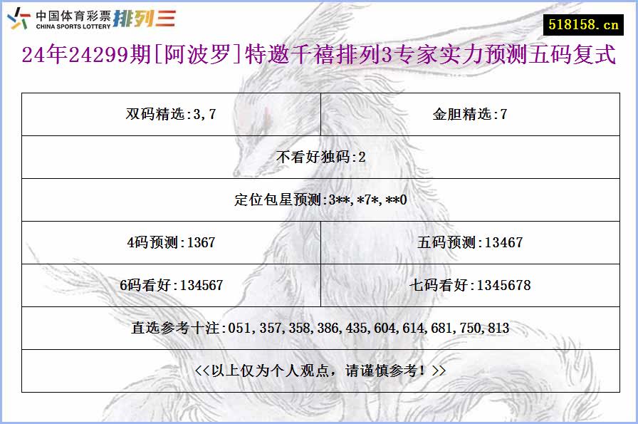 24年24299期[阿波罗]特邀千禧排列3专家实力预测五码复式