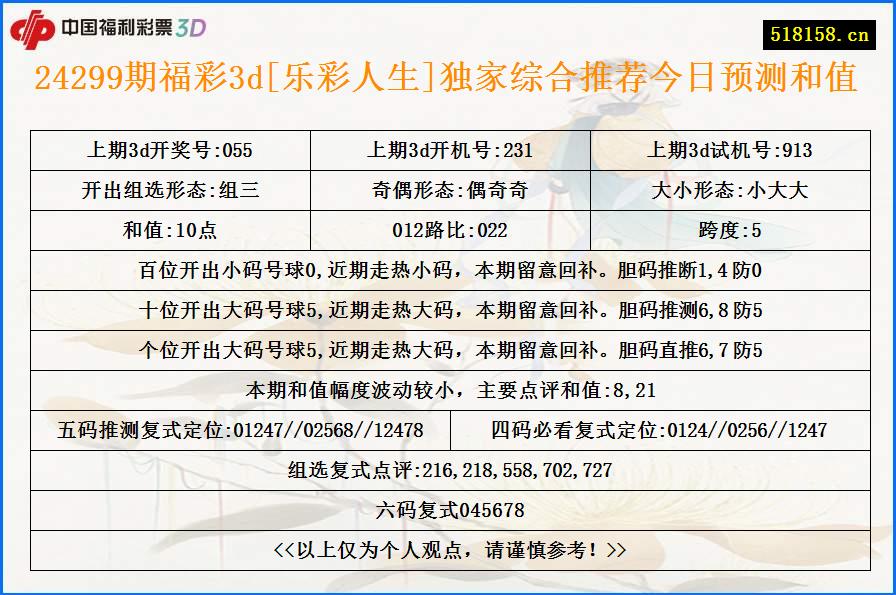 24299期福彩3d[乐彩人生]独家综合推荐今日预测和值