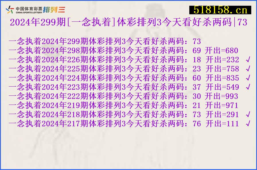 2024年299期[一念执着]体彩排列3今天看好杀两码|73