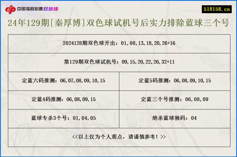 24年129期[秦厚博]双色球试机号后实力排除蓝球三个号