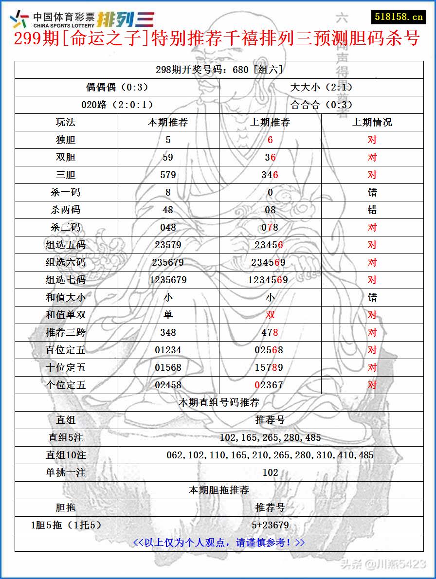 299期[命运之子]特别推荐千禧排列三预测胆码杀号