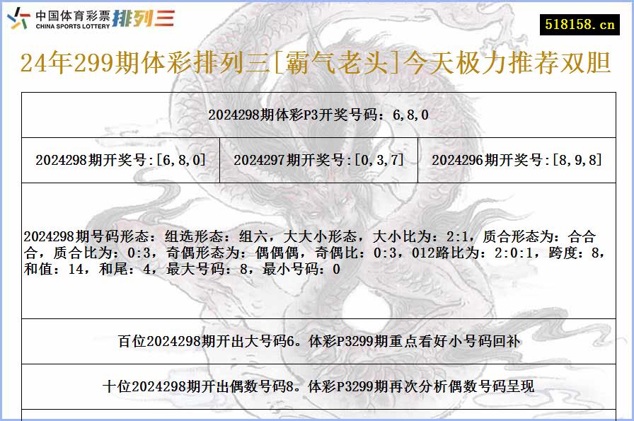 24年299期体彩排列三[霸气老头]今天极力推荐双胆