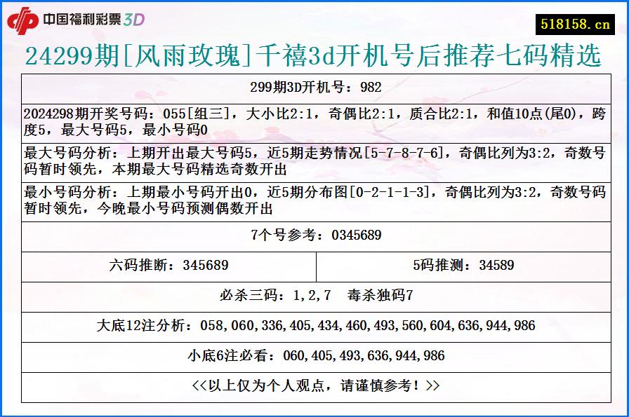 24299期[风雨玫瑰]千禧3d开机号后推荐七码精选