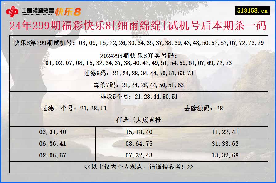 24年299期福彩快乐8[细雨绵绵]试机号后本期杀一码