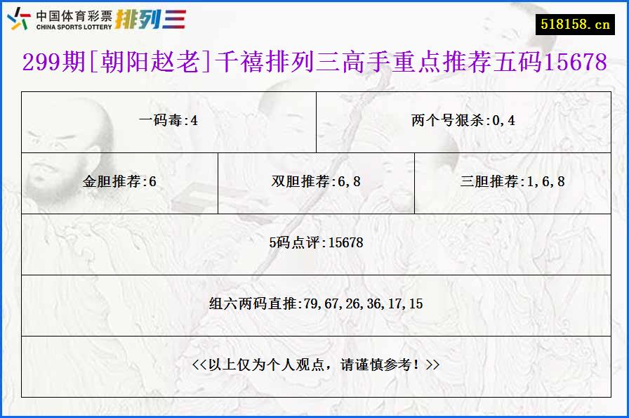 299期[朝阳赵老]千禧排列三高手重点推荐五码15678