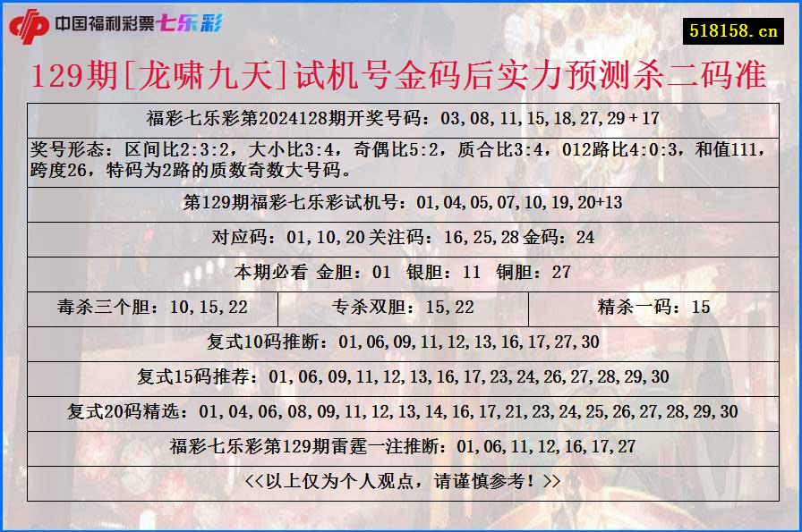 129期[龙啸九天]试机号金码后实力预测杀二码准