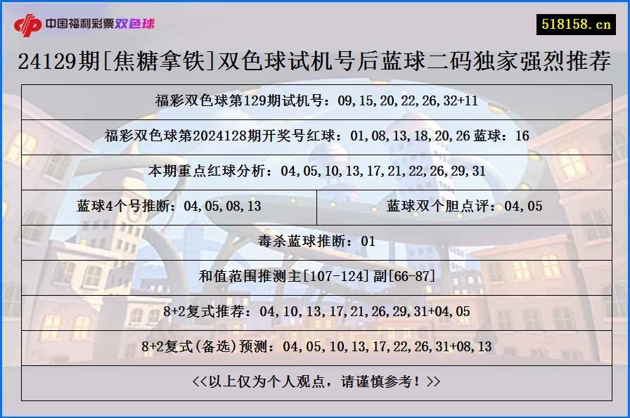 24129期[焦糖拿铁]双色球试机号后蓝球二码独家强烈推荐