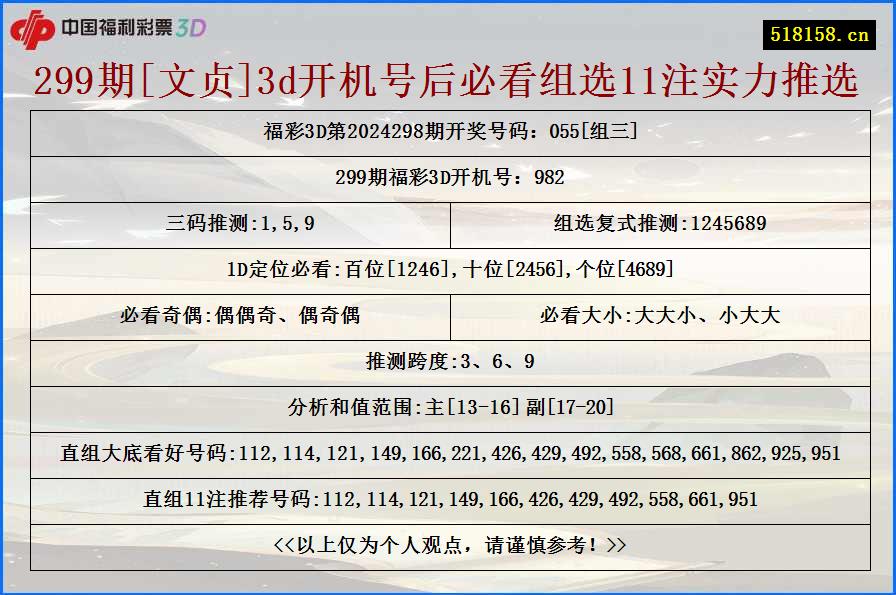 299期[文贞]3d开机号后必看组选11注实力推选