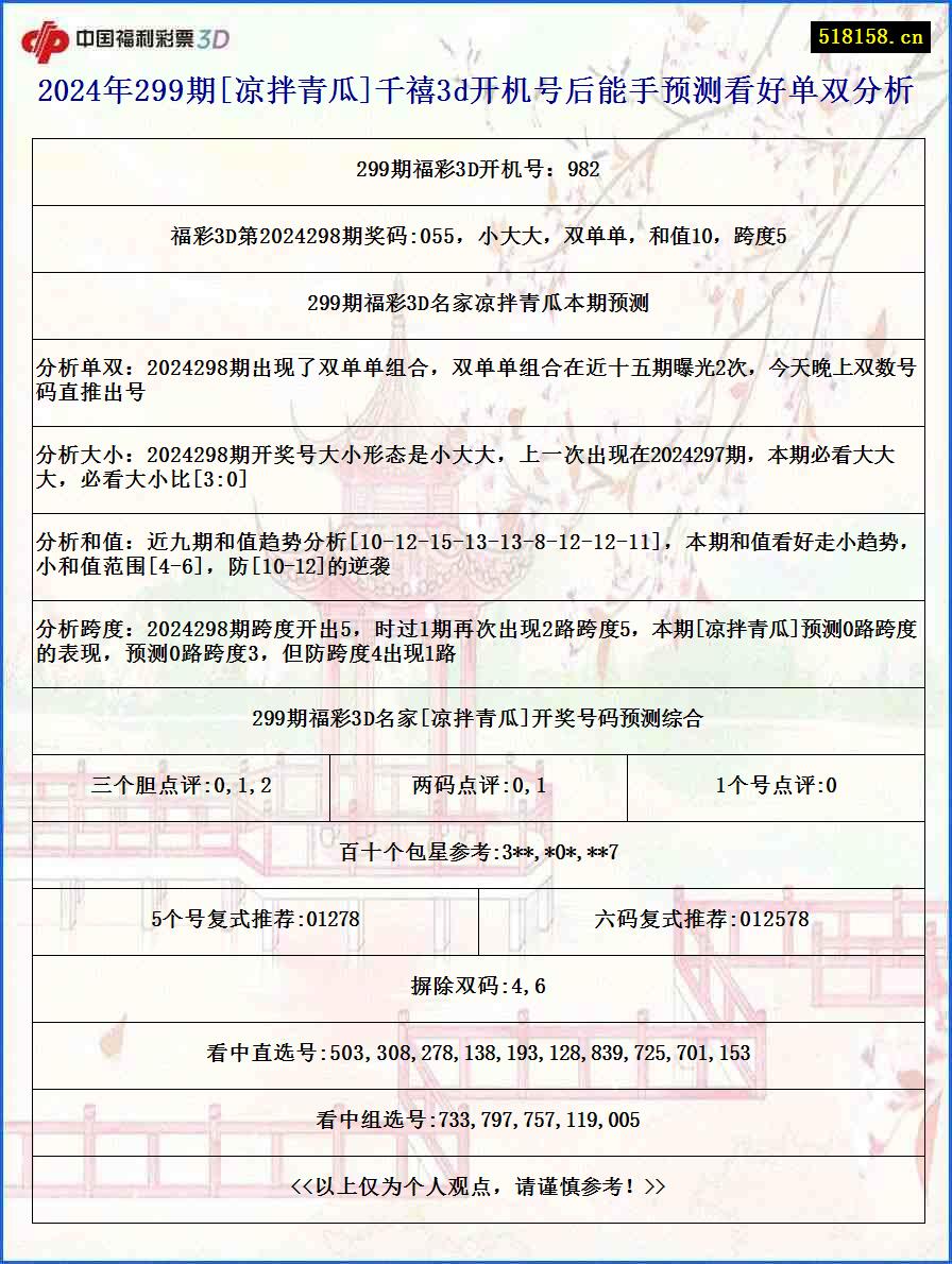 2024年299期[凉拌青瓜]千禧3d开机号后能手预测看好单双分析