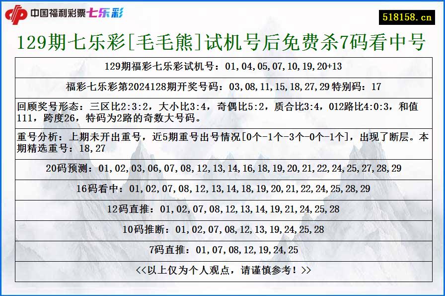 129期七乐彩[毛毛熊]试机号后免费杀7码看中号