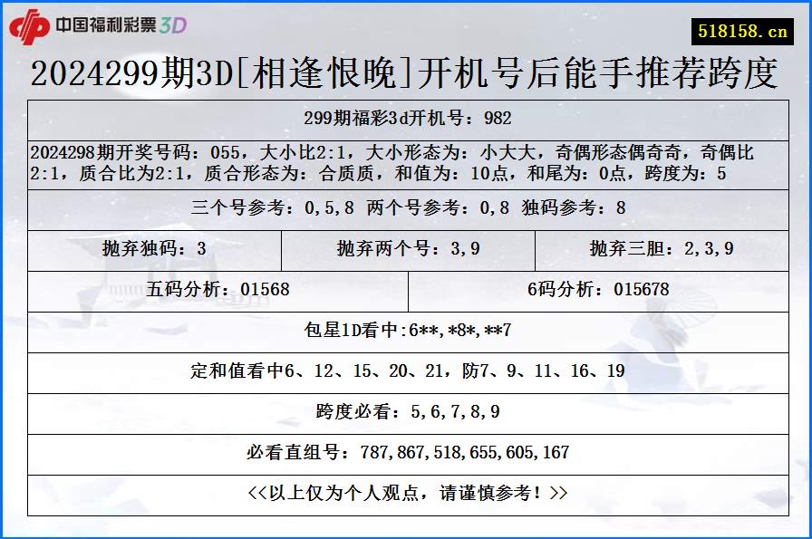 2024299期3D[相逢恨晚]开机号后能手推荐跨度