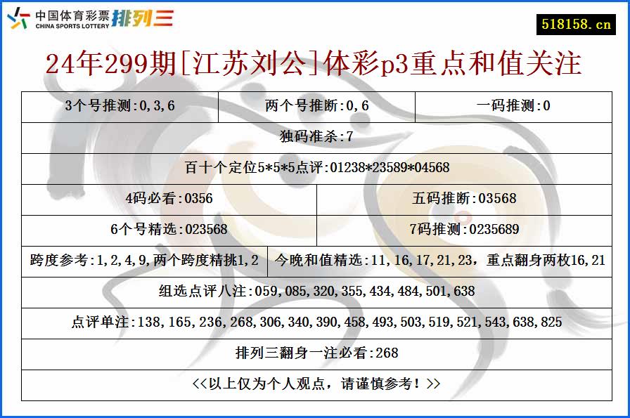 24年299期[江苏刘公]体彩p3重点和值关注