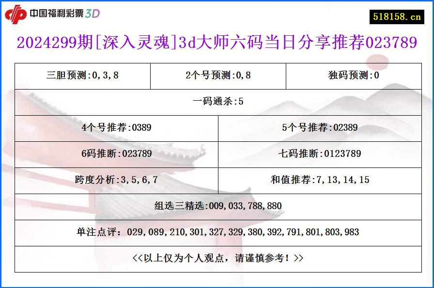 2024299期[深入灵魂]3d大师六码当日分享推荐023789