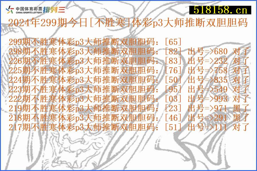 2024年299期今日[不胜寒]体彩p3大师推断双胆胆码