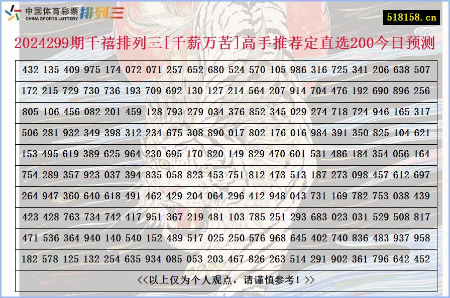 2024299期千禧排列三[千薪万苦]高手推荐定直选200今日预测