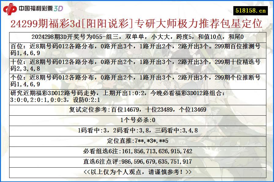 24299期福彩3d[阳阳说彩]专研大师极力推荐包星定位