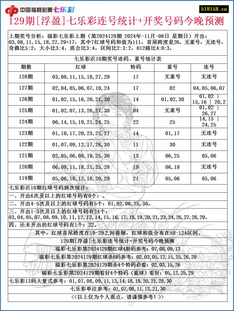 129期[浮盈]七乐彩连号统计+开奖号码今晚预测