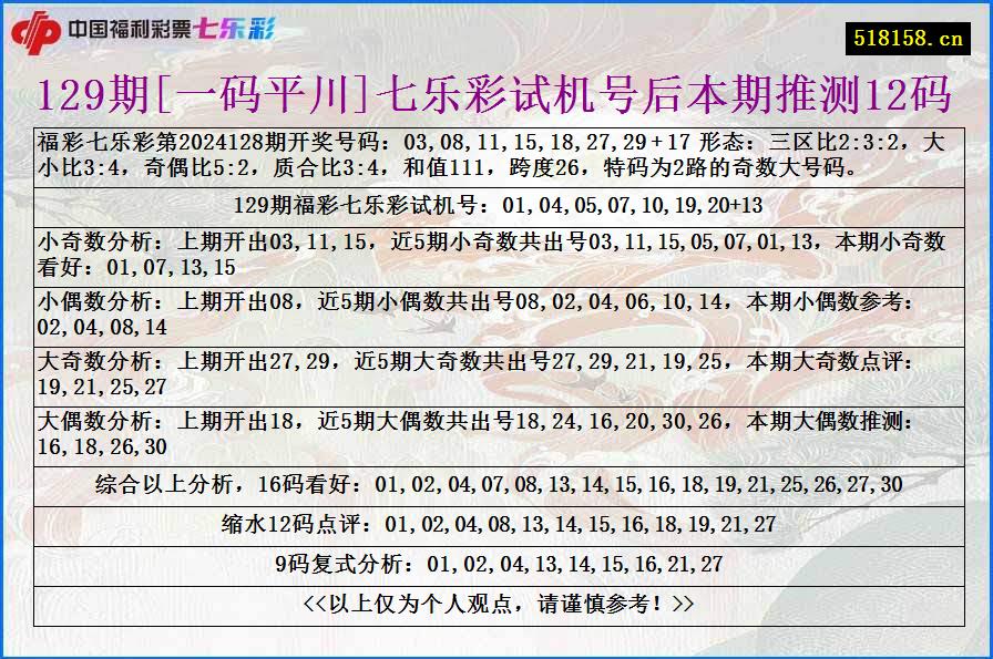 129期[一码平川]七乐彩试机号后本期推测12码