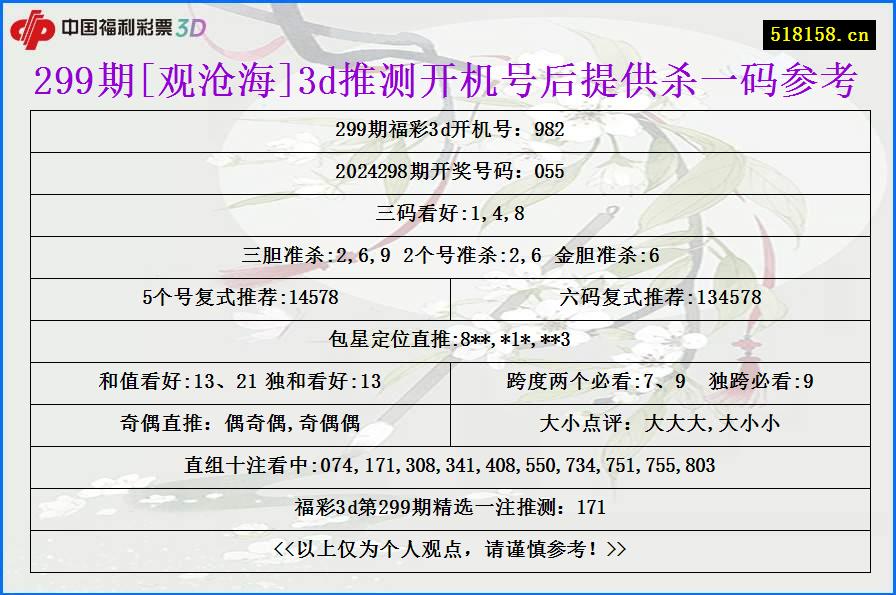 299期[观沧海]3d推测开机号后提供杀一码参考