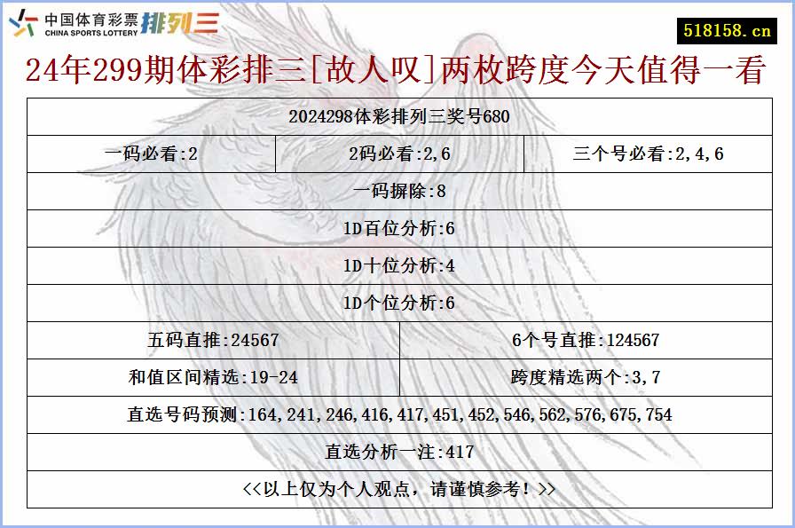 24年299期体彩排三[故人叹]两枚跨度今天值得一看