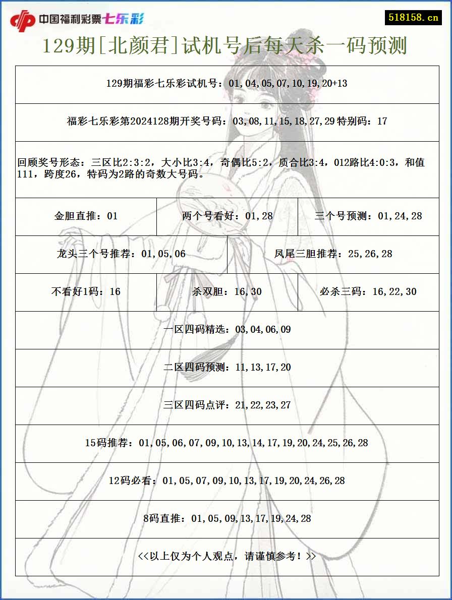 129期[北颜君]试机号后每天杀一码预测