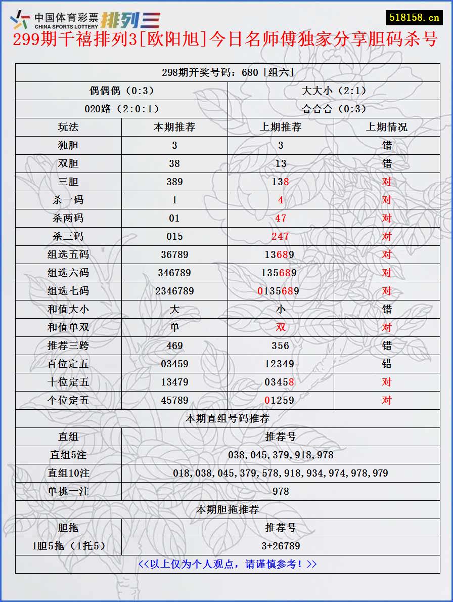 299期千禧排列3[欧阳旭]今日名师傅独家分享胆码杀号