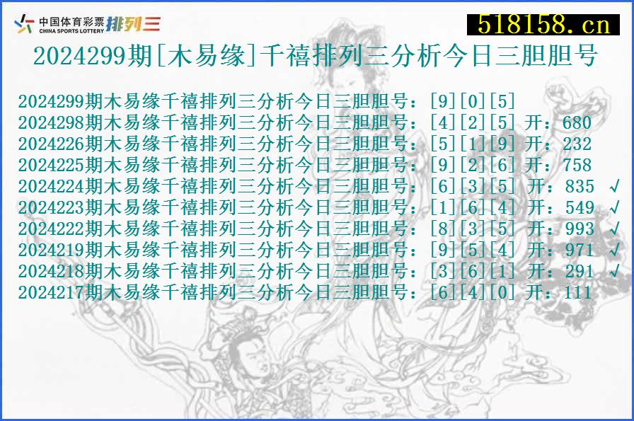 2024299期[木易缘]千禧排列三分析今日三胆胆号