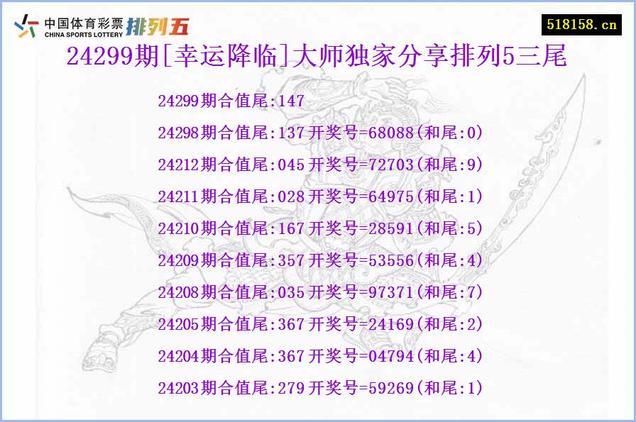 24299期[幸运降临]大师独家分享排列5三尾