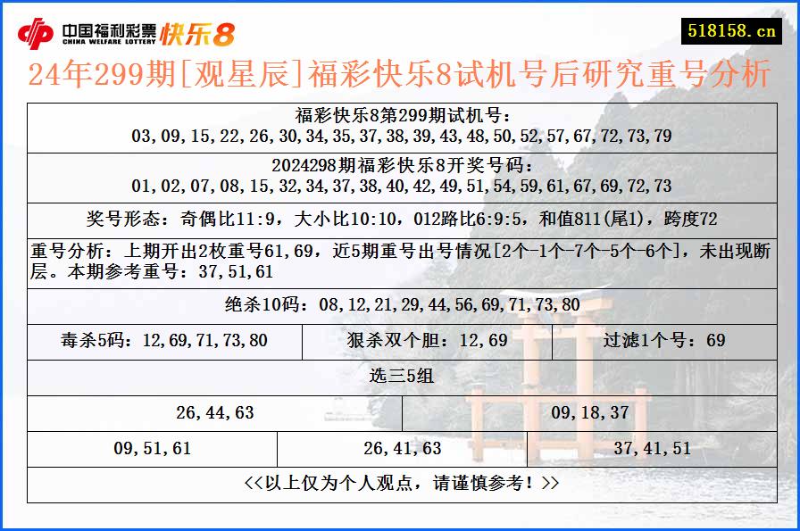 24年299期[观星辰]福彩快乐8试机号后研究重号分析