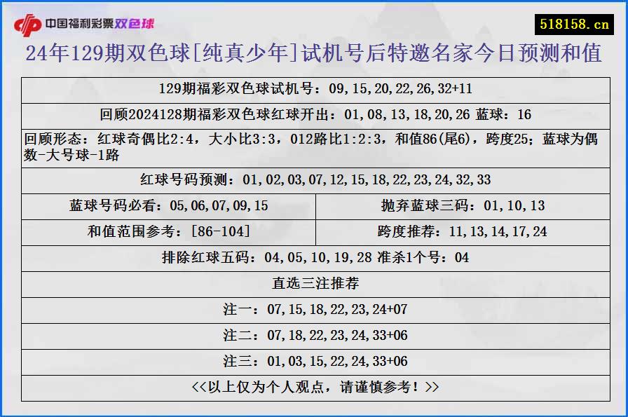 24年129期双色球[纯真少年]试机号后特邀名家今日预测和值