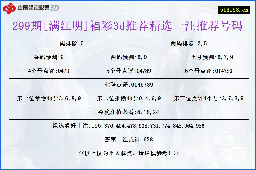 299期[满江明]福彩3d推荐精选一注推荐号码