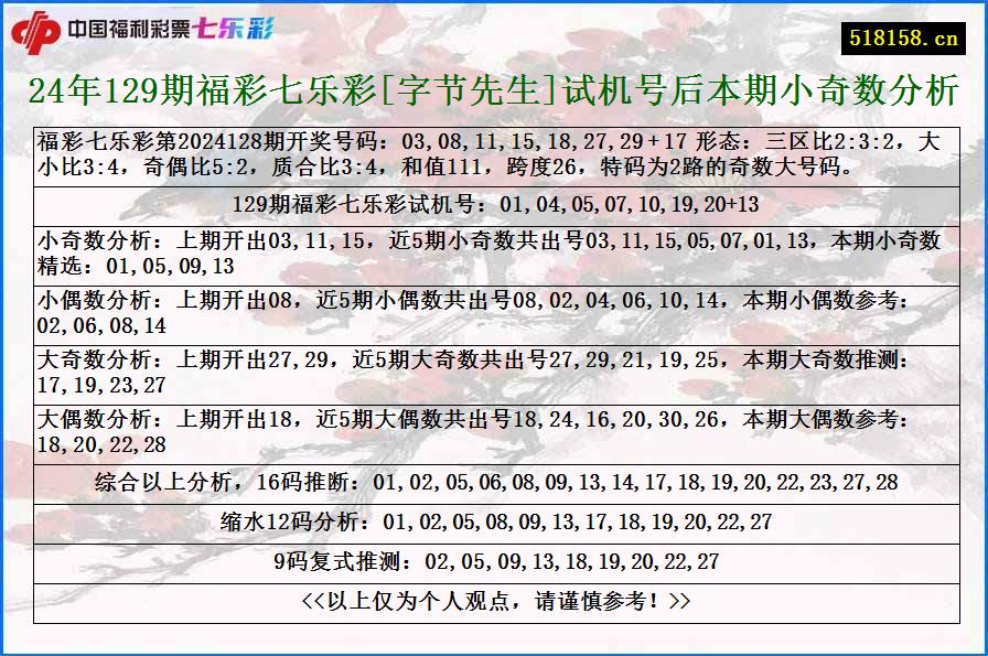 24年129期福彩七乐彩[字节先生]试机号后本期小奇数分析